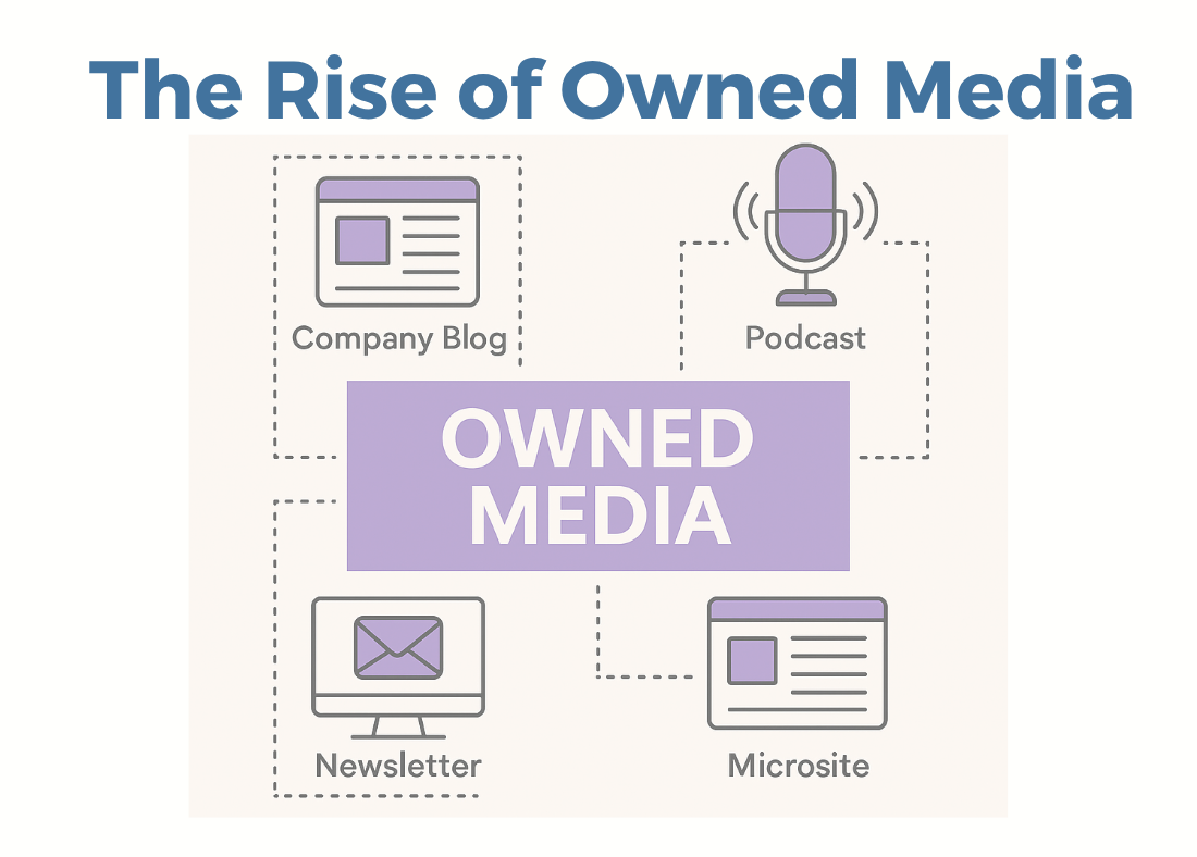 The Rise of Owned Media: Why It Matters